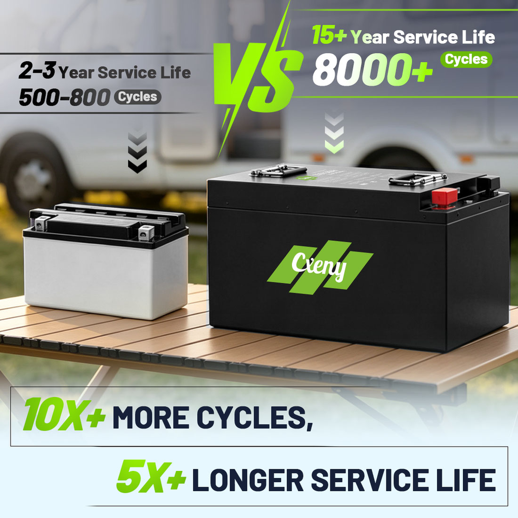 Cxeny 24V 300AH LiFePO4 Battery 8000+ Cycles Built-in Bluetooth 200A BMS