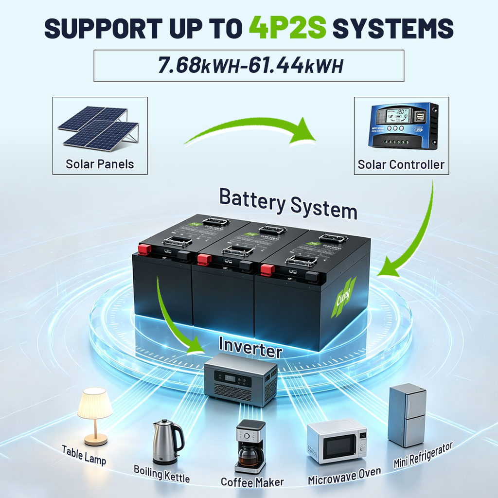 Cxeny 24V 300AH LiFePO4 Battery 8000+ Cycles Built-in Bluetooth 200A BMS