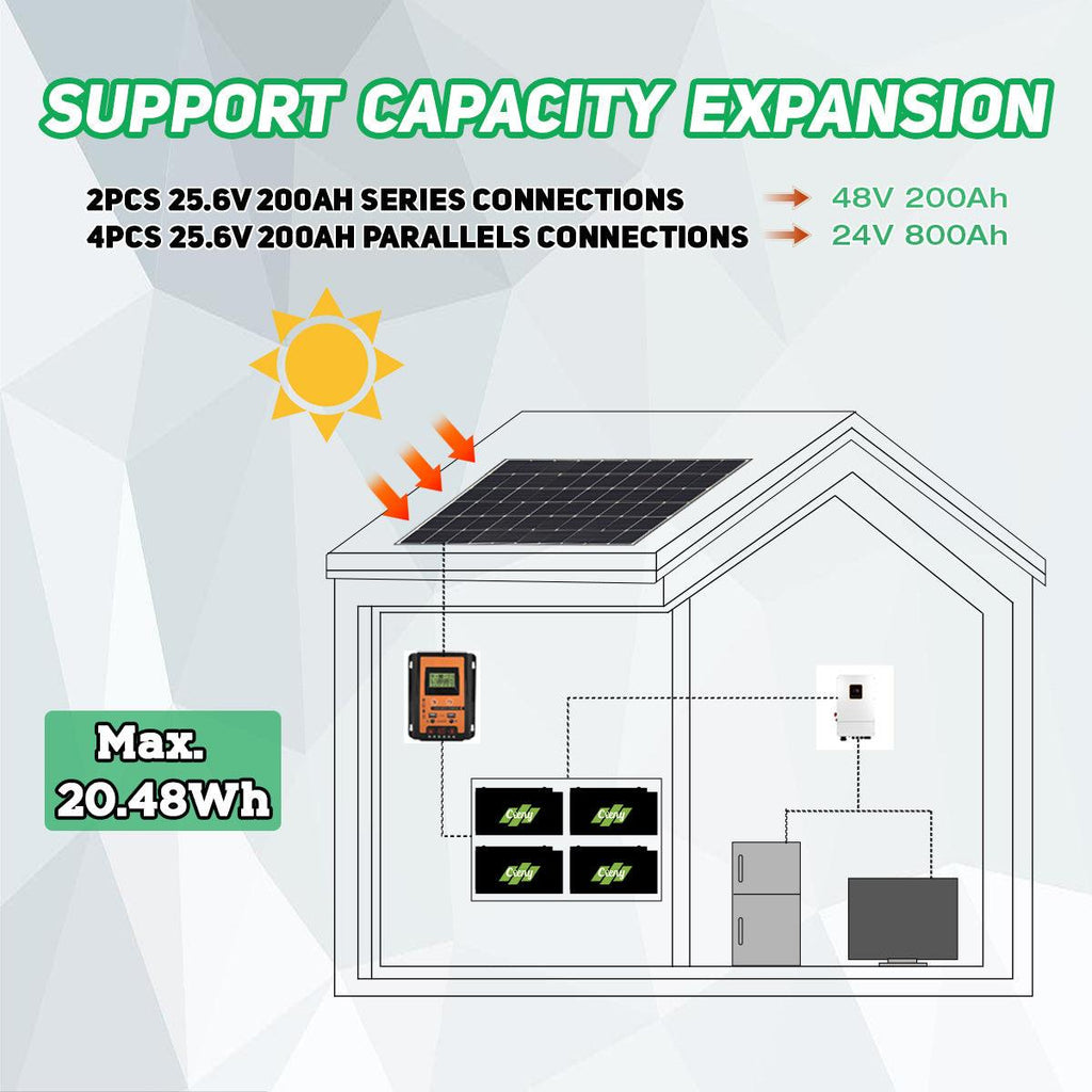 Cxeny 24V 200Ah Lithium Battery 5.12Kwh LiFePO4 8000+ Cycles Built-in 200A BMS