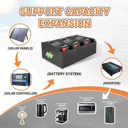 Cxeny 24V 200Ah Lithium Battery 8000+ Cycles Built-in 200A BMS With Bluetooth