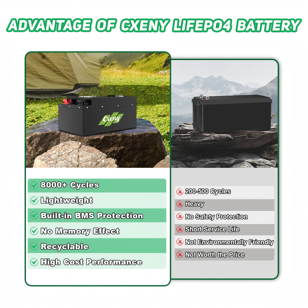 Cxeny 24V 200Ah Lithium Battery 5.12Kwh LiFePO4 8000+ Cycles Built-in 200A BMS