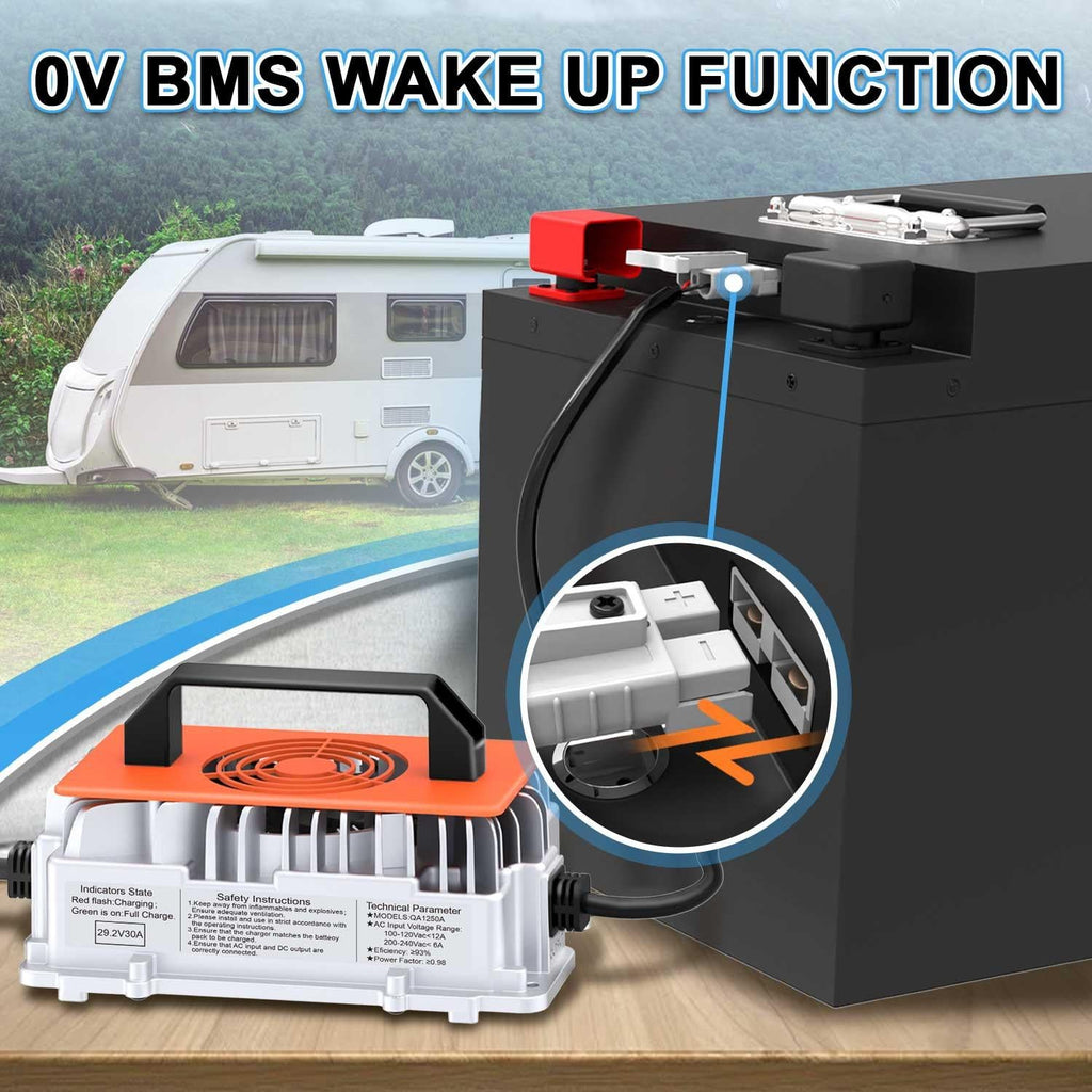 Cxeny 29.2V 30A Lithium Battery Charger IP65 Waterproof Multiple Safety Protection Features