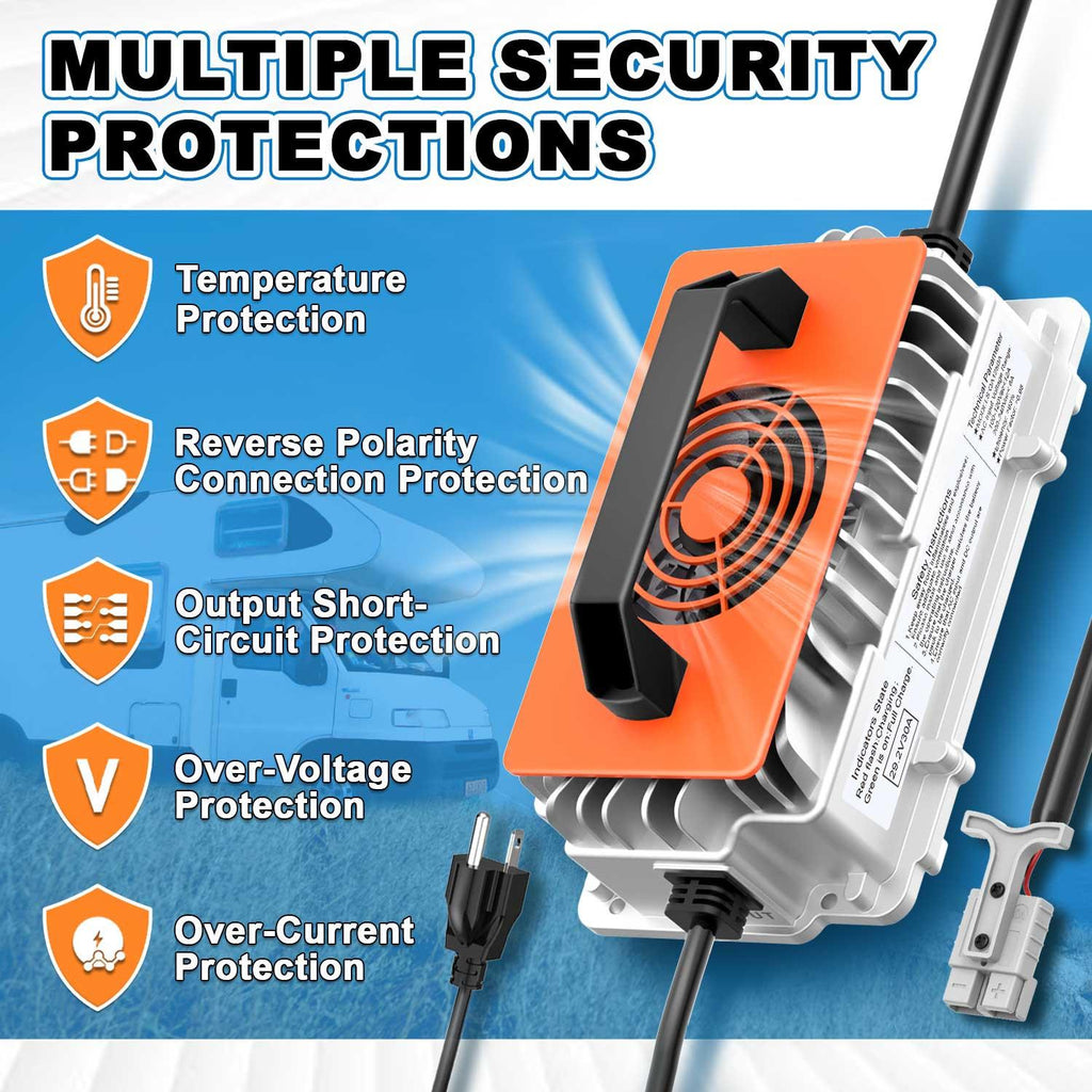 Cxeny 29.2V 30A Lithium Battery Charger IP65 Waterproof Multiple Safety Protection Features