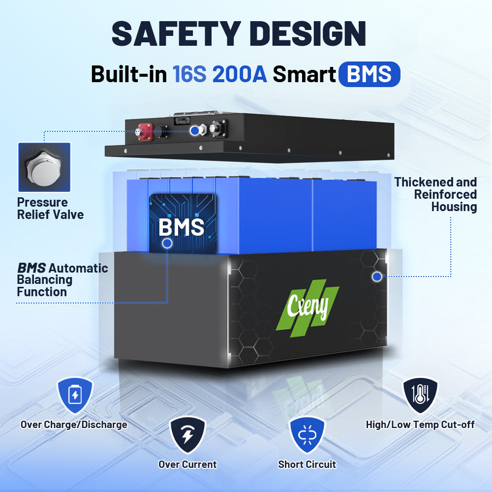 Built-in BMS multiple protection of CXENY 48V 120Ah golf cart LiFePO4 battery